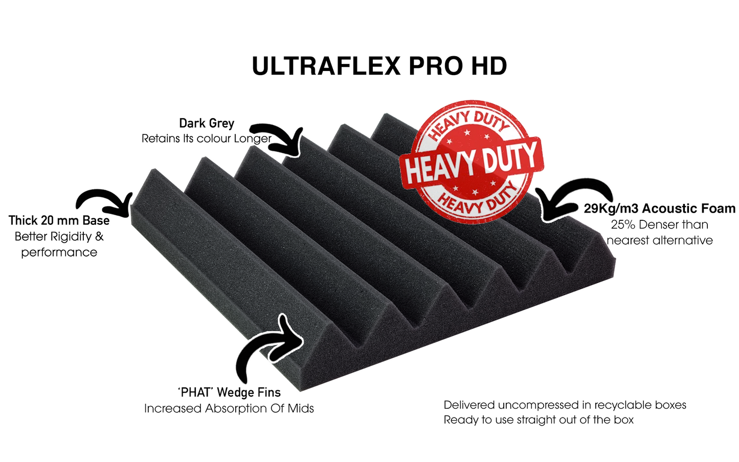 20x Pro-coustix Ultraflex Pro Wedge Advanced Technical Acoustic Treatment Foam Dark Grey 300x300mm